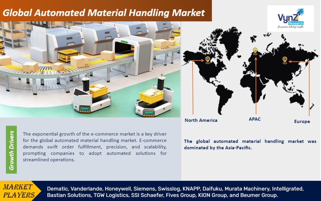 Automated Material Handling Market Size, Share, Growth and Demand